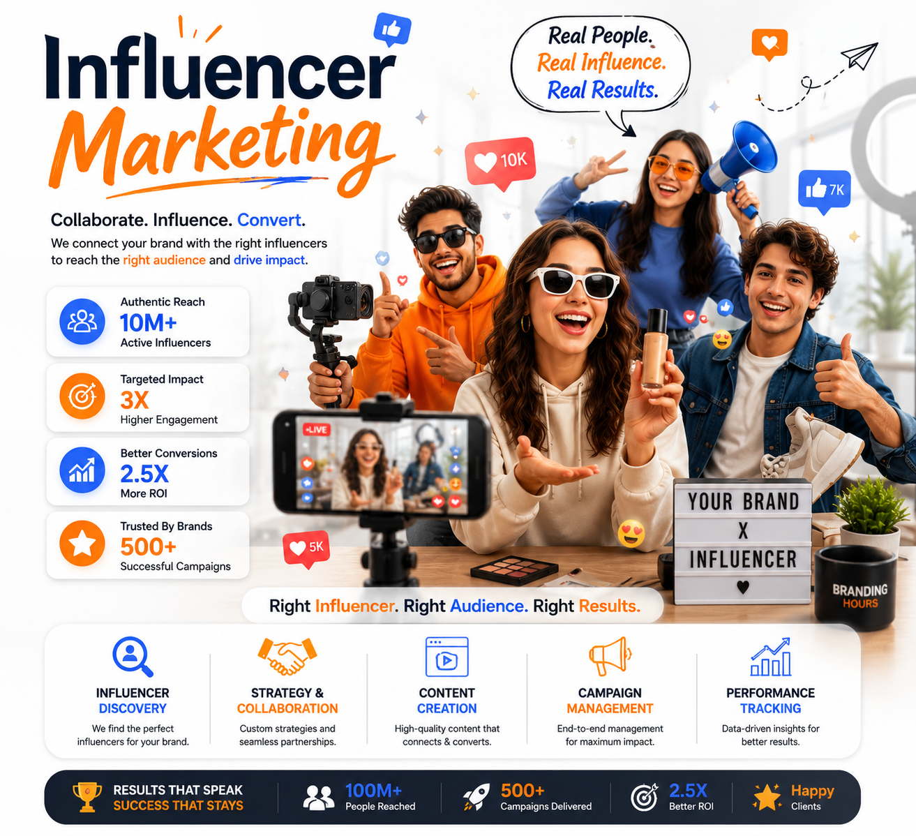 Influencer Marketing